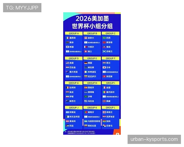 2026世界杯48队赛制规则是什么和过去世界杯有什么区别 2026世界杯48队赛制规则是什么和过去世界杯有什么区别